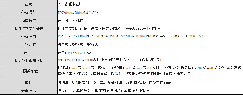 低温电动单座调节阀 低温电动双座调节阀 低温电动套筒调节阀示例图1