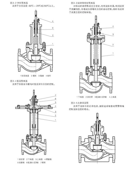 低温电动单座调节阀 低温电动双座调节阀 低温电动套筒调节阀示例图3