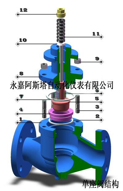 单座阀 调节阀阀体 精小型调节阀阀体 精小型阀体示例图1