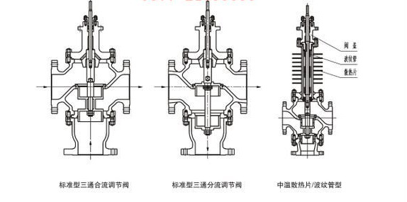 ZDLQ(X)型 电子式电动三通分（合）流调节阀示例图4