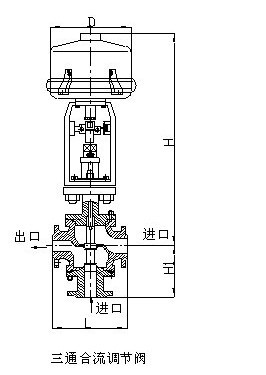 ZDLQ(X)型 电子式电动三通分（合）流调节阀示例图1