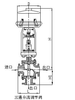 ZDLQ(X)型 电子式电动三通分（合）流调节阀示例图2