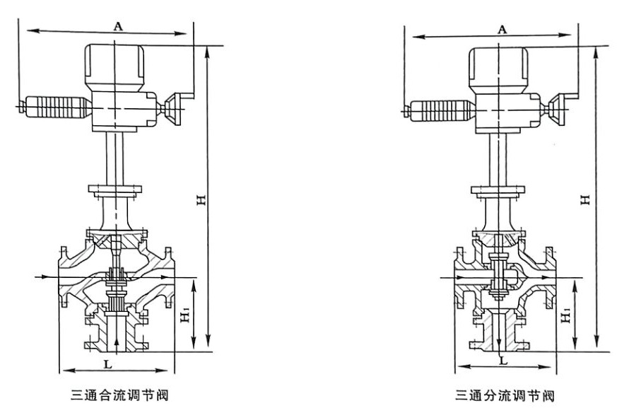ZAZX(Q)型 电动三通分（合）流调节阀示例图2