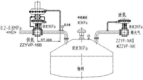 ZZYP-16  带指挥器自力式压力调节阀 氮封阀 微压调节阀厂家示例图4