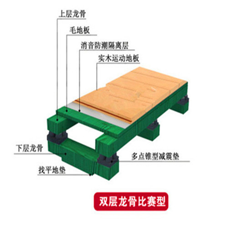 鑫德供应 湖州 室内篮球场地板 单龙骨运动地板 批发