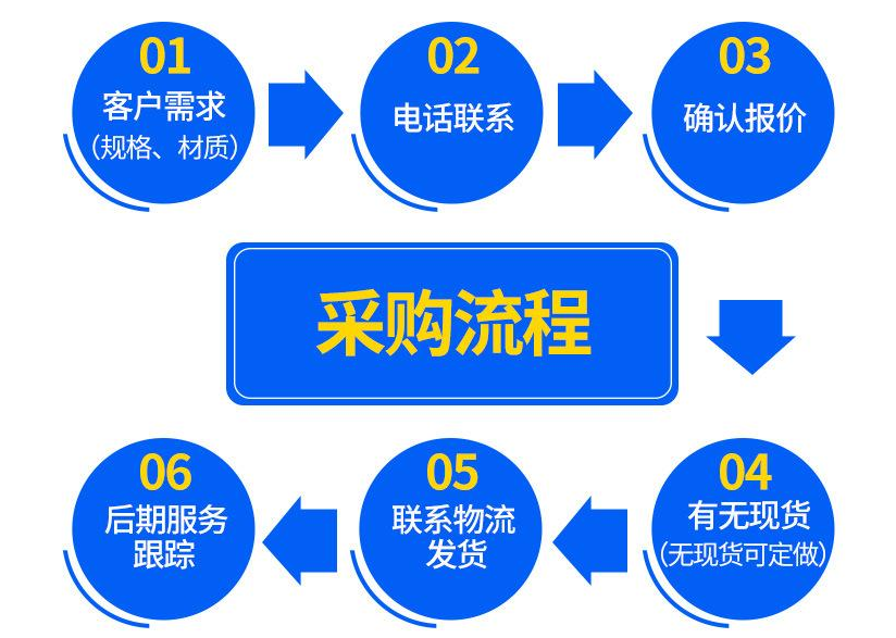 铝合金蜂窝板 凯润新型装饰材料铝蜂窝板铝蜂窝芯 厂家定制批发示例图7