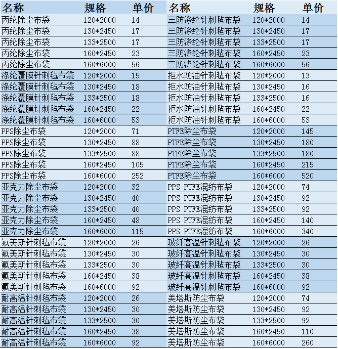 工业除尘器骨架 除尘布袋镀锌骨架 耐高温耐腐蚀有机硅龙骨框架示例图3