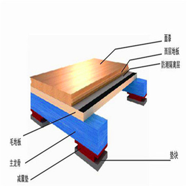 鑫德供应 济源 篮球木地板 双龙骨运动地板 报价