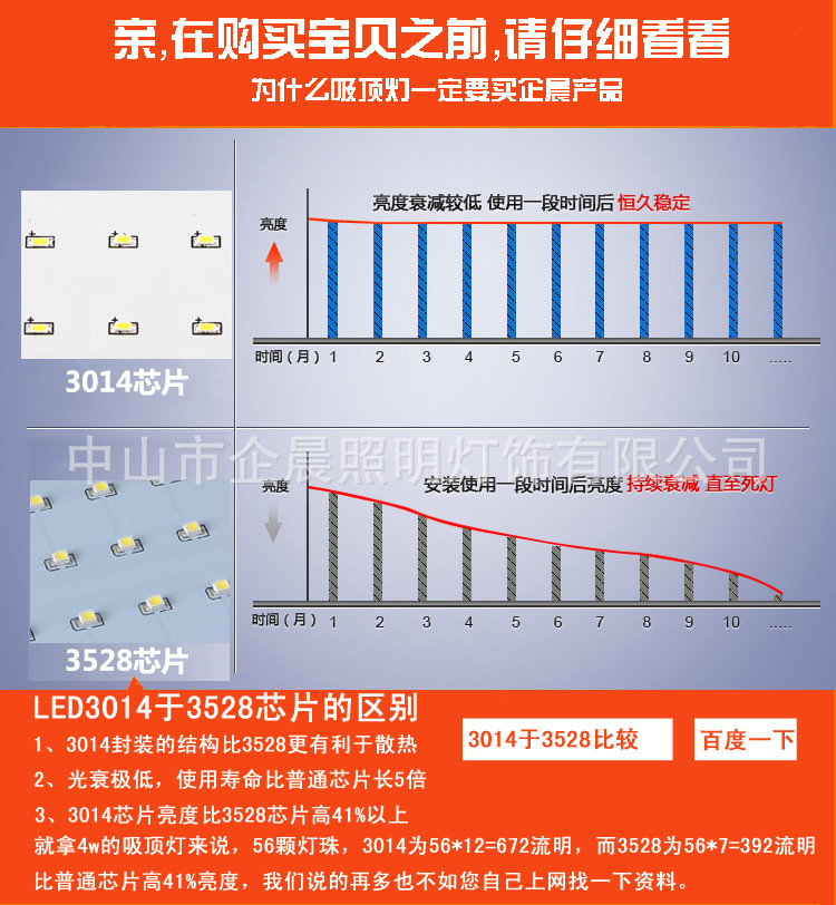 led集成吊顶平板灯防潮 超薄300*300面板灯 厨卫照明商场批发示例图8