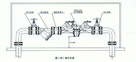 HS41X-16C防污隔断阀 倒流防止器 防污隔断止回阀 DN500示例图7