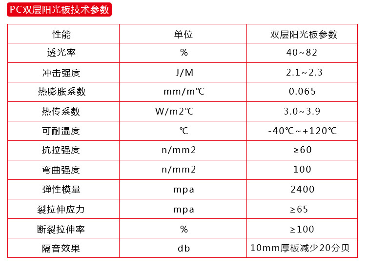 PC透明阳光板耐力板生产厂家抗冲击耐老化示例图4