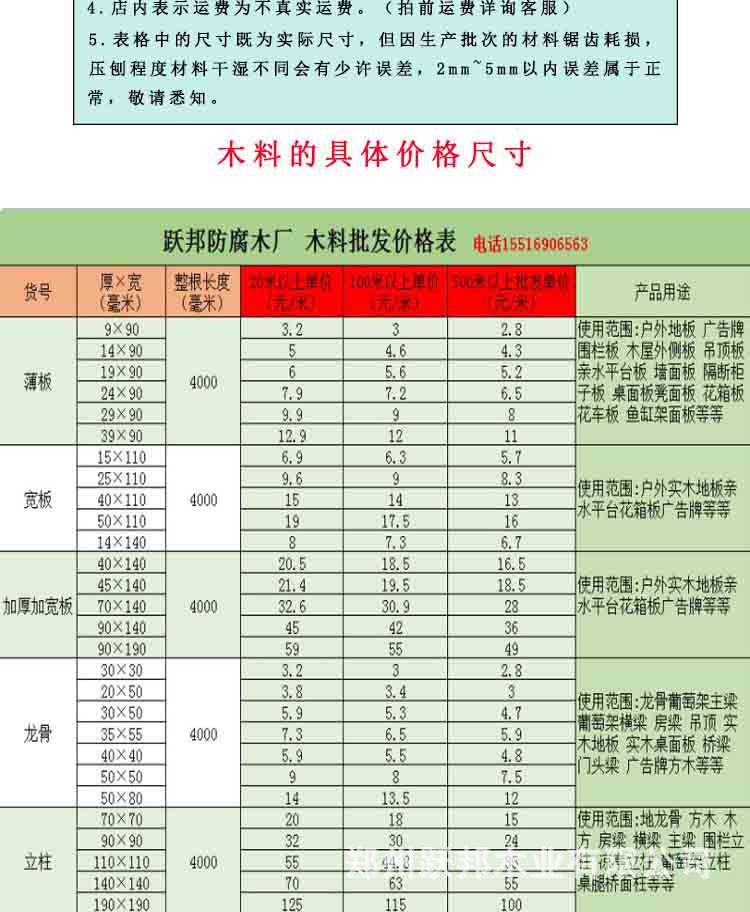 防腐木料批发采购户外防腐木材龙骨木碳化木方室内实木地板示例图4