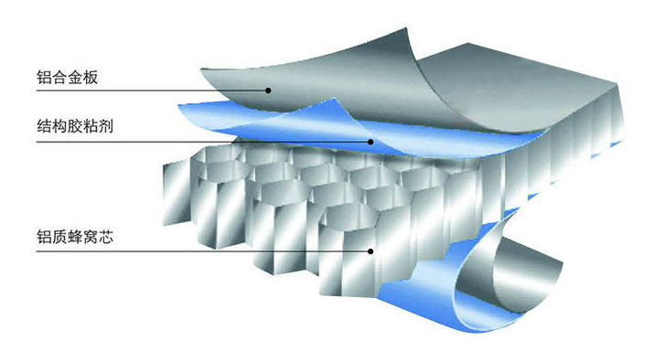 装饰铝建材铝蜂窝板 蜂窝芯铝合金复合板不锈钢铝蜂窝板复合 凯润厂家批发示例图5