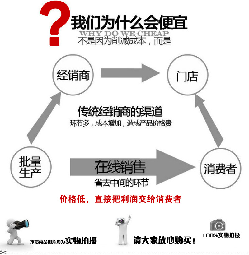 60主轻钢龙骨 u型轻钢龙骨 吊顶轻钢龙骨 隔墙轻钢大龙骨示例图2