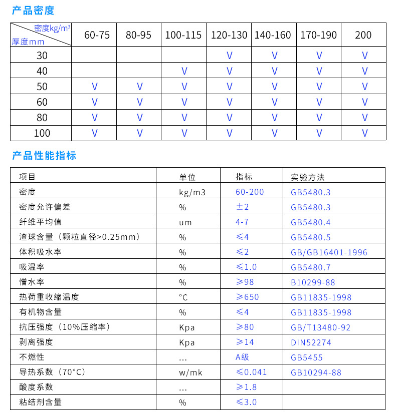 厂家直销岩棉复合板 隔热材料防火岩棉板 A级玄武外墙岩棉复合板示例图5