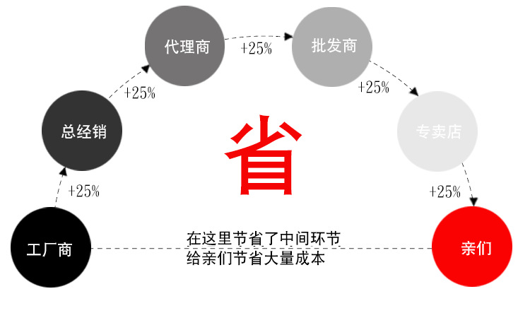 厂家专业生产仓库隔离铁丝网 车间隔断围栏网 黄色绿色隔离围栏网示例图31