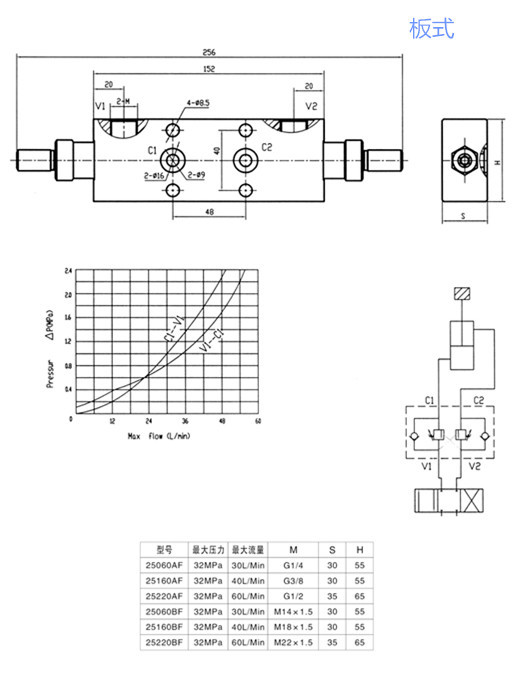 VBCD1/2/DE/FL平衡阀VBCD静态双向平衡阀VBCD-1/2-DE-FL平衡阀示例图1