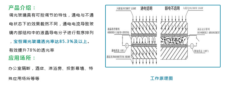 调光玻璃参数.jpg