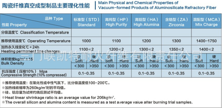 异型件参数