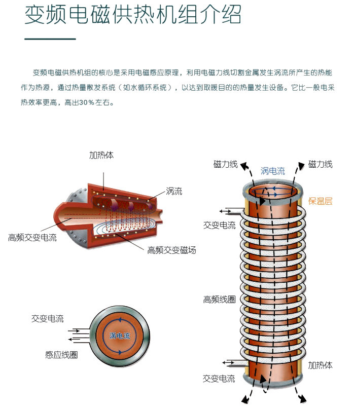 东北电锅炉厂家 北方电磁电锅炉  电磁采暖炉 变频电磁采暖设备 林成示例图1