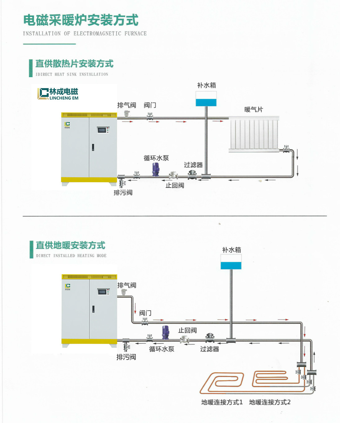 电加热锅炉 电磁锅炉 半导体电锅炉 林成示例图9