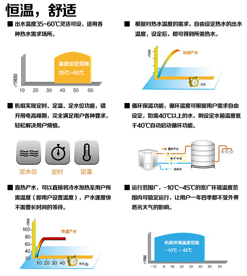 GREE/格力B系列直热循环型热水组（2匹） KFRS-39ZM/B2示例图4