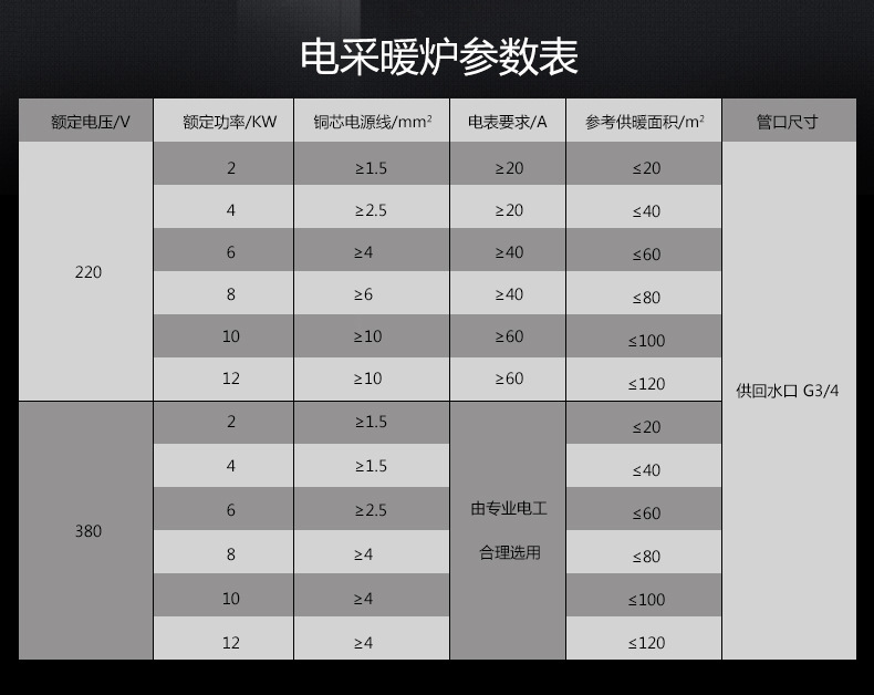 厂家直销新款智能电采暖设备 经济节能型不锈钢电采暖炉家用炉示例图16