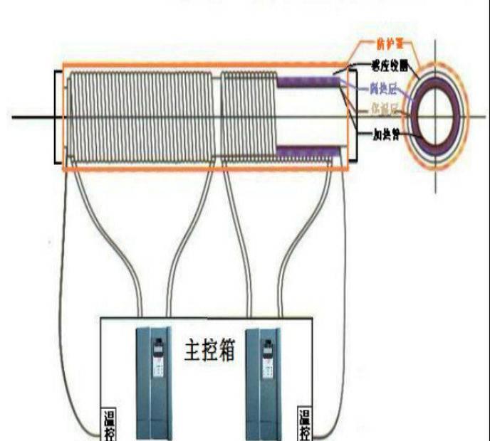 源头好货 热水供暖系统60kw 智能变频电磁加热采暖炉 8折优惠包邮示例图1