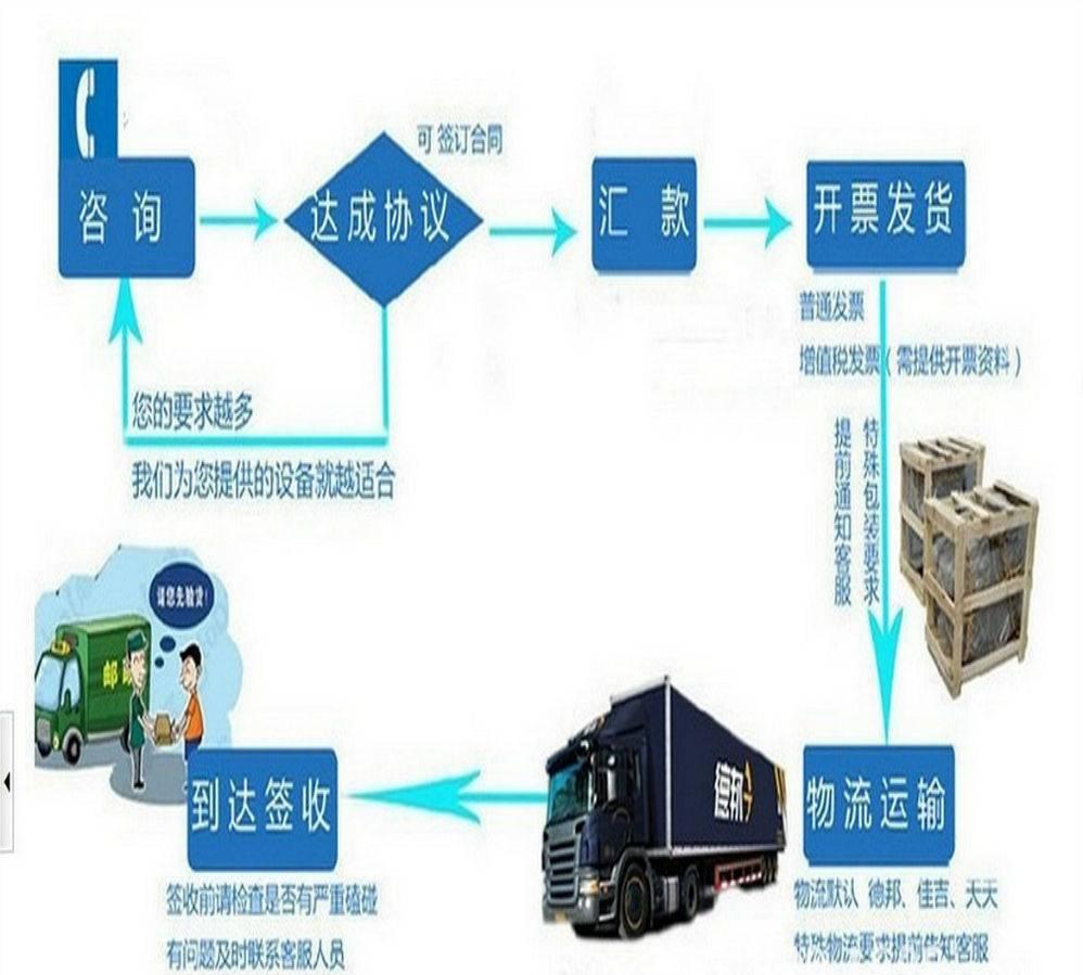 源头好货 热水供暖系统60kw 智能变频电磁加热采暖炉 8折优惠包邮示例图7