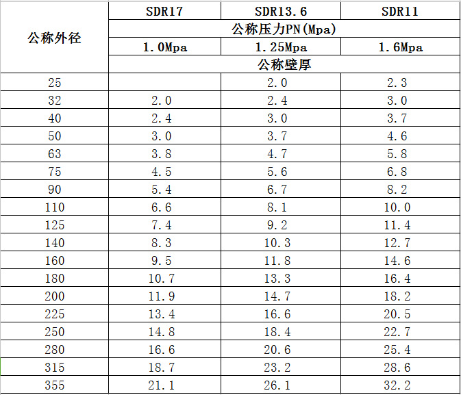 PE地源热泵专用管 PE管 聚乙烯管  PE地源热泵管 PE管定制批发示例图6