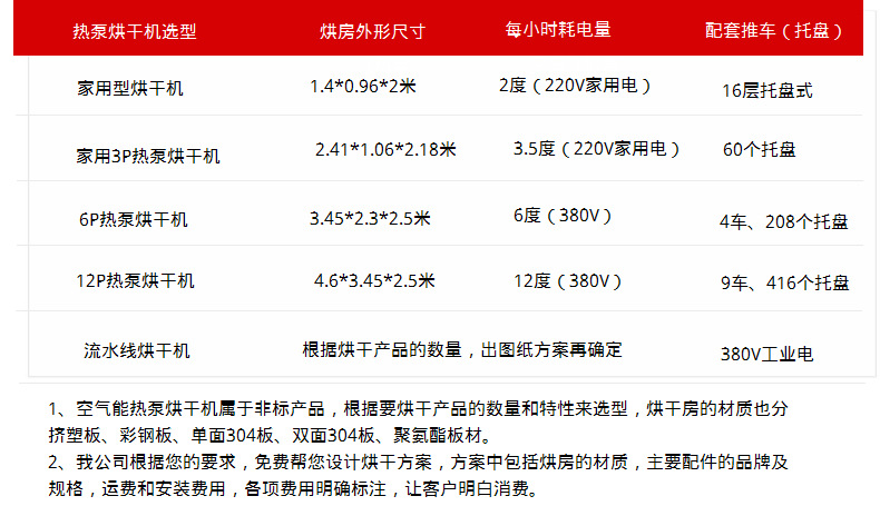 空气能高温热泵节能木材烘干机厂家 小型空气源热泵除湿烘干设备示例图15