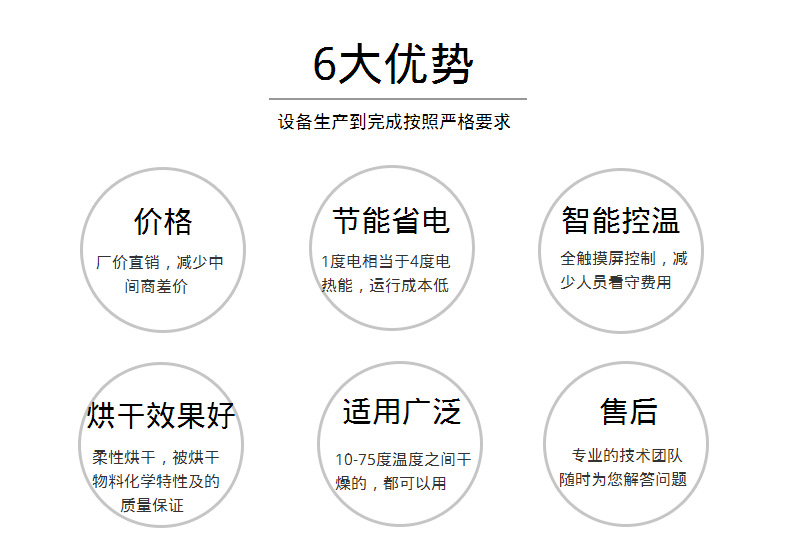 空气能高温热泵节能木材烘干机厂家 小型空气源热泵除湿烘干设备示例图11