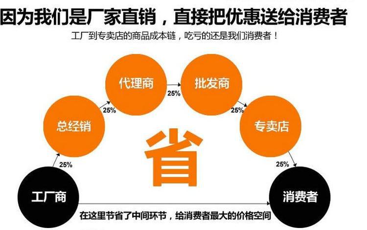 专业供应 牛肉干制品空气能热泵烘干机 空气源热泵烘干房示例图17