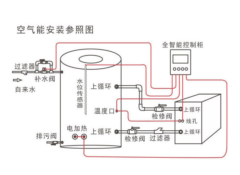 超低温空气能热泵 厂家直供超低温空气源热泵 两联供采暖+制冷示例图4