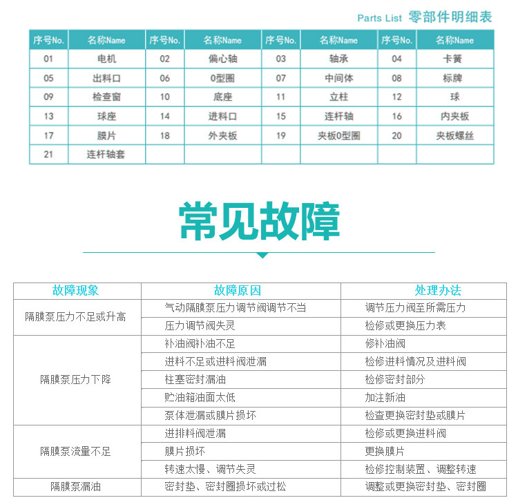 DBY25/40电动隔膜泵配件污水抽水涂料树脂泥浆工业酸碱腐蚀气自吸示例图9