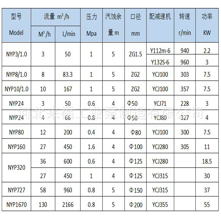 长期批发 高粘度树脂转子泵 高粘度转子泵 沥青保温泵示例图10