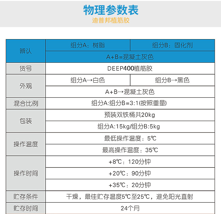 中山迪普邦建筑锚固植筋胶环氧型钢筋植筋胶建筑用强力剂树脂ab胶示例图20