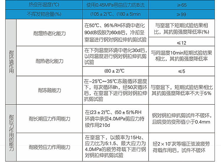 中山迪普邦建筑锚固植筋胶环氧型钢筋植筋胶建筑用强力剂树脂ab胶示例图23