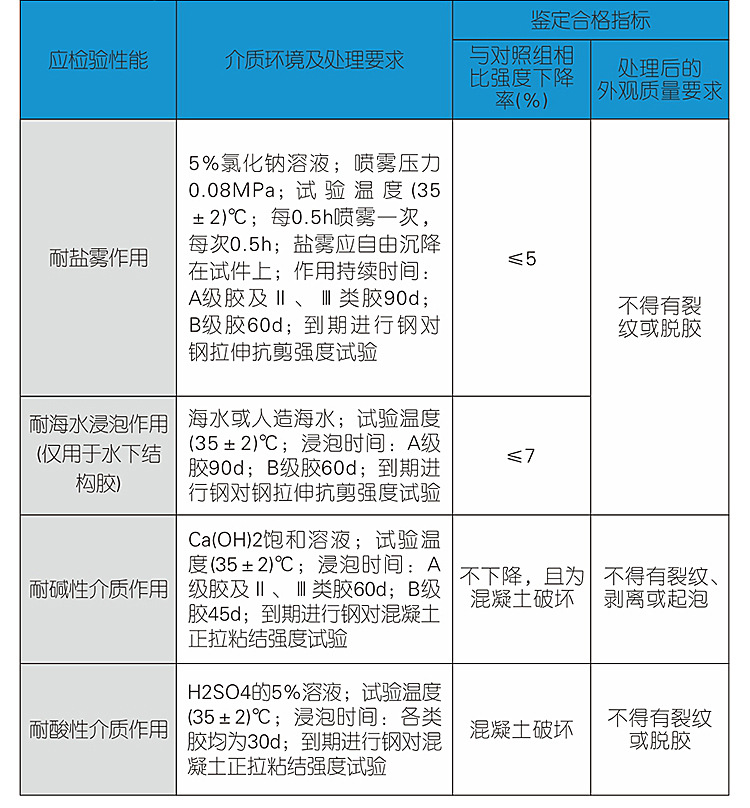 中山迪普邦建筑锚固植筋胶环氧型钢筋植筋胶建筑用强力剂树脂ab胶示例图21