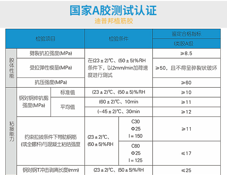 中山迪普邦建筑锚固植筋胶环氧型钢筋植筋胶建筑用强力剂树脂ab胶示例图22