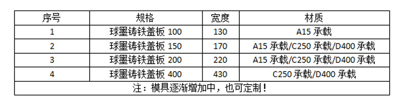 【U型排水沟】厂家供应成品U型排水沟不锈钢排水沟U型定制排水沟示例图4