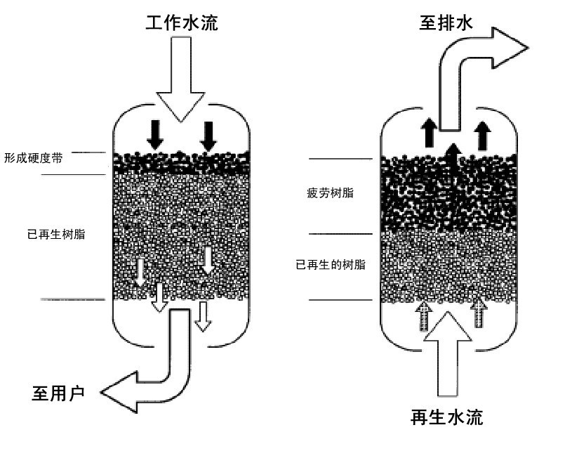 树脂原理.jpg