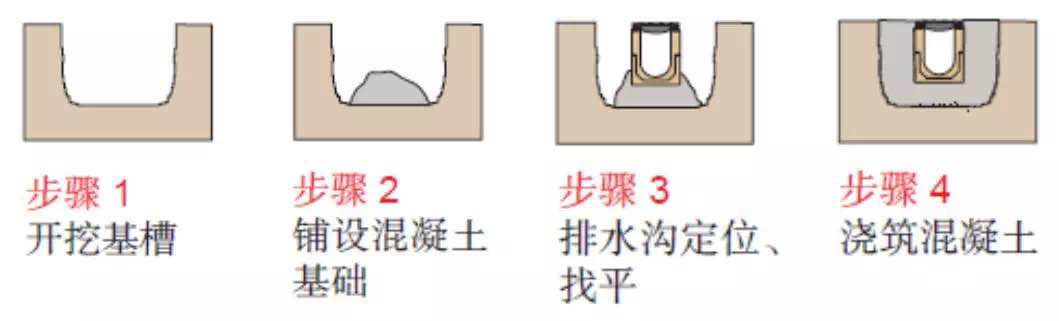 【U型排水沟】厂家供应成品U型排水沟不锈钢排水沟U型定制排水沟示例图5