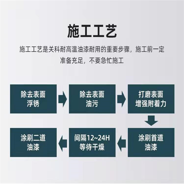 集装箱翻新漆 水性工业漆喷漆施工 彩钢翻新漆 认准百拓示例图10