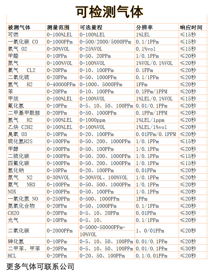 如特安防泵吸式单一硝基氯化苯气体检测仪 S311型有毒有害气体检测仪