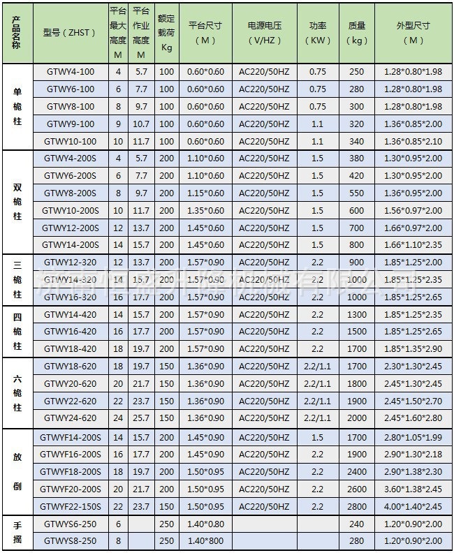 液压升降平台 移动铝合金升降机  单柱双柱铝合金高空作业维修车示例图4