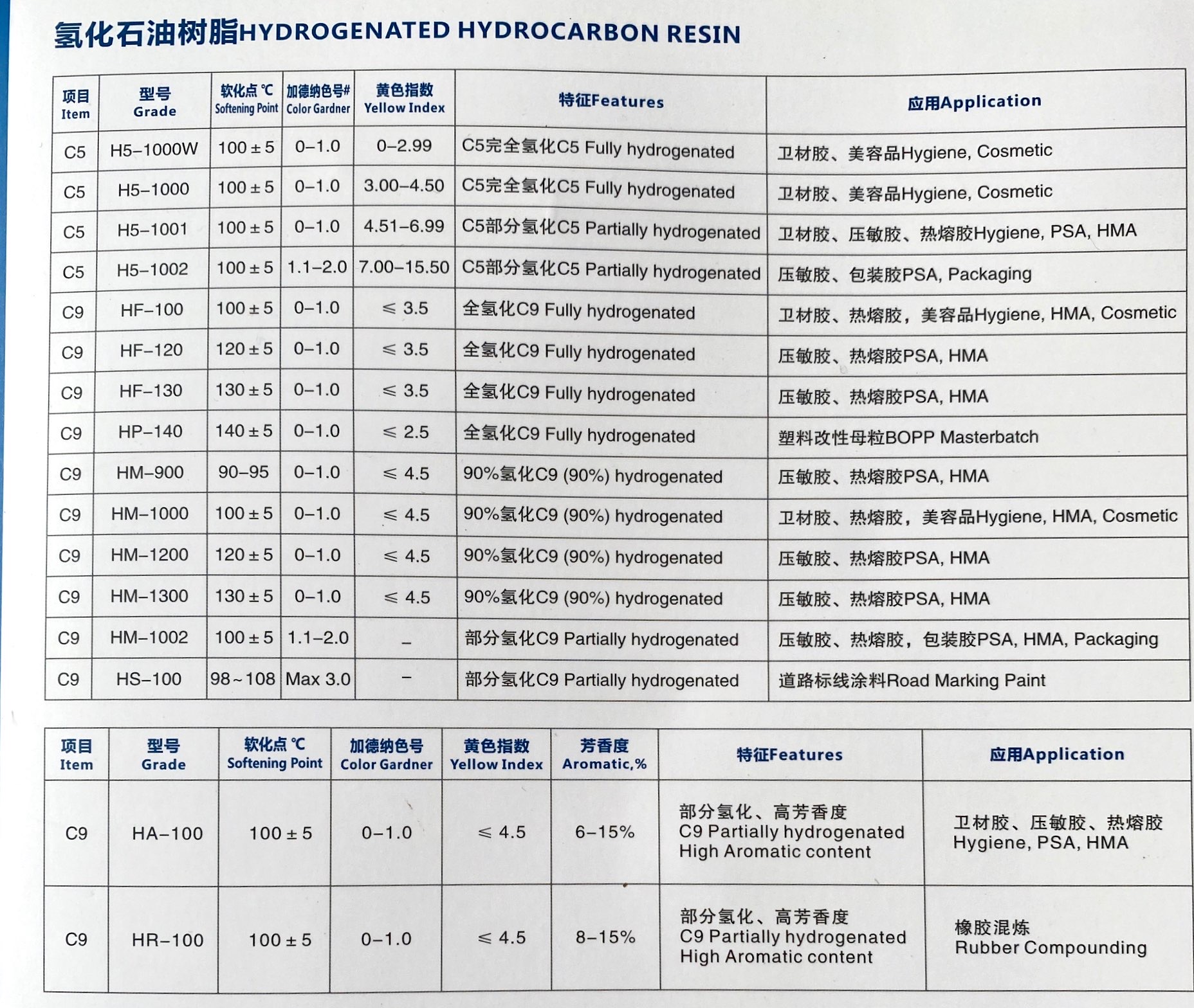 佛山市兆洋橡胶增粘剂加氢树脂替代松香的氢化树脂现货供应现货供应