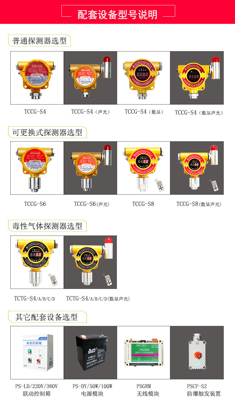 燃气泄漏报警器，壁挂式气体报警器,石油液化气体报警器示例图4