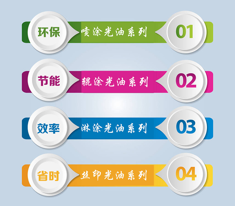 厂家直销uv瓷砖光油 uv涂料光固化油漆 光泽硬度高 干燥快 20公斤示例图3