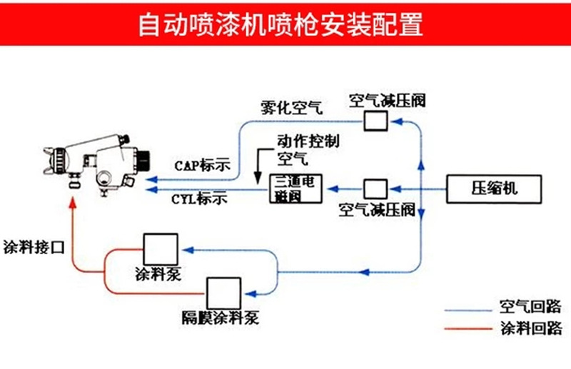 镁浩自动喷漆机详情页_04